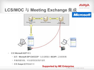 LCS/ MOC 与 Meeting Exchange 集成 需要 Microsoft ACP 网关 提供  Microsoft SIP CX/CCCP  与会议桥接口 BCAPI  之间的转换 单独的服务器，可以获得更好的扩张性 需要 Avaya 提供集成许可 Supported by ME Enterprise 