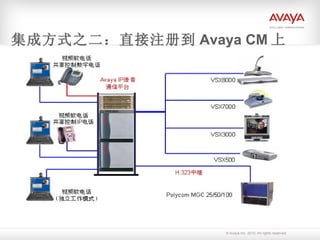 集成方式之二：直接注册到 Avaya CM 上 