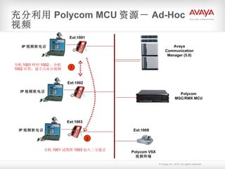 充分利用 Polycom MCU 资源－ Ad-Hoc 视频 Polycom MGC/RMX MCU IP 视频软电话 Polycom VSX  视频终端 Ext:1001 IP 视频软电话 Ext:1002 IP 视频软电话 Ext:1003 Ext:1008 1 2 分机 1001 呼叫 1002 ，分机 1002 应答，建立点对点视频 分机 1001 试图将 1003 加入三方通话 Avaya Communication Manager (5.0) 