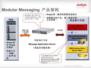 Modular Messaging  产品架构 消息集中存储 ~  或  ~ ~  或  ~ PBX Avaya 或非 Avaya 交换机 传统方式（ TDM ）或 IP 连接 模拟 / 数字 /IP/SIP 连接 IP 网络 可选 Avaya 消息存储服务器或利用企业内部 Microsoft Exchange 或 IBM Domino Email  服务器进行消息存储 通过模拟 / 数字 /IP 方式与前端交换机集成，提供电话用户接口（ TUI ） Message Application Server （消息应用服务器） 可选 N+1 冗余 Avaya 统一通讯的重要组成部分 成熟稳定的产品，统一消息市场占有率第一 Microsoft Exchange Store Server Avaya Message Store Server (Linux) IBM Domino Store Server (Win) 