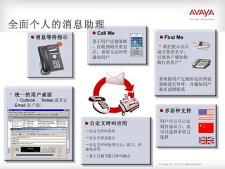 全面个人的消息助理 消息等待指示 Find Me Call Me 基于用户定制策略，在收到相应消息后，系统主动外呼通知用户 统一的用户桌面   （ Outlook ， Notes 或其它 Email 客户端） 多语种支持 用户可以自己定制首选语言，也可以选择多语言选择 “ 请在提示音后说出您的名字，以便客户通知您拨打的用户” 系统按用户定制的电话列表策略进行外呼，并通知用户谁在试图联系 自定义呼叫应用 －自定义呼叫菜单 －自定义消息提示 －自定义呼叫处理方式：留言、转接电话等 －基于日期节假日呼叫路由 