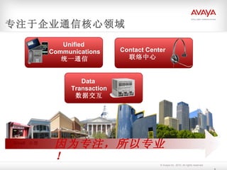 Unified  Communications 统一通信 Large  大型 Small  小型 因为专注，所以专业！ 专注于企业通信核心领域 Contact Center 联络中心 Data  Transaction 数据交互 
