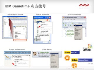 IBM Sametime 点击拨号 Lotus Notes inbox Lotus Sametime Lotus Notes email Lotus Notes IM * * * Mid 2008 Live Name 