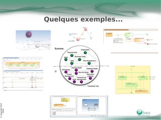 Quelques exemples...
© Copyright 2010
     Obeo
 