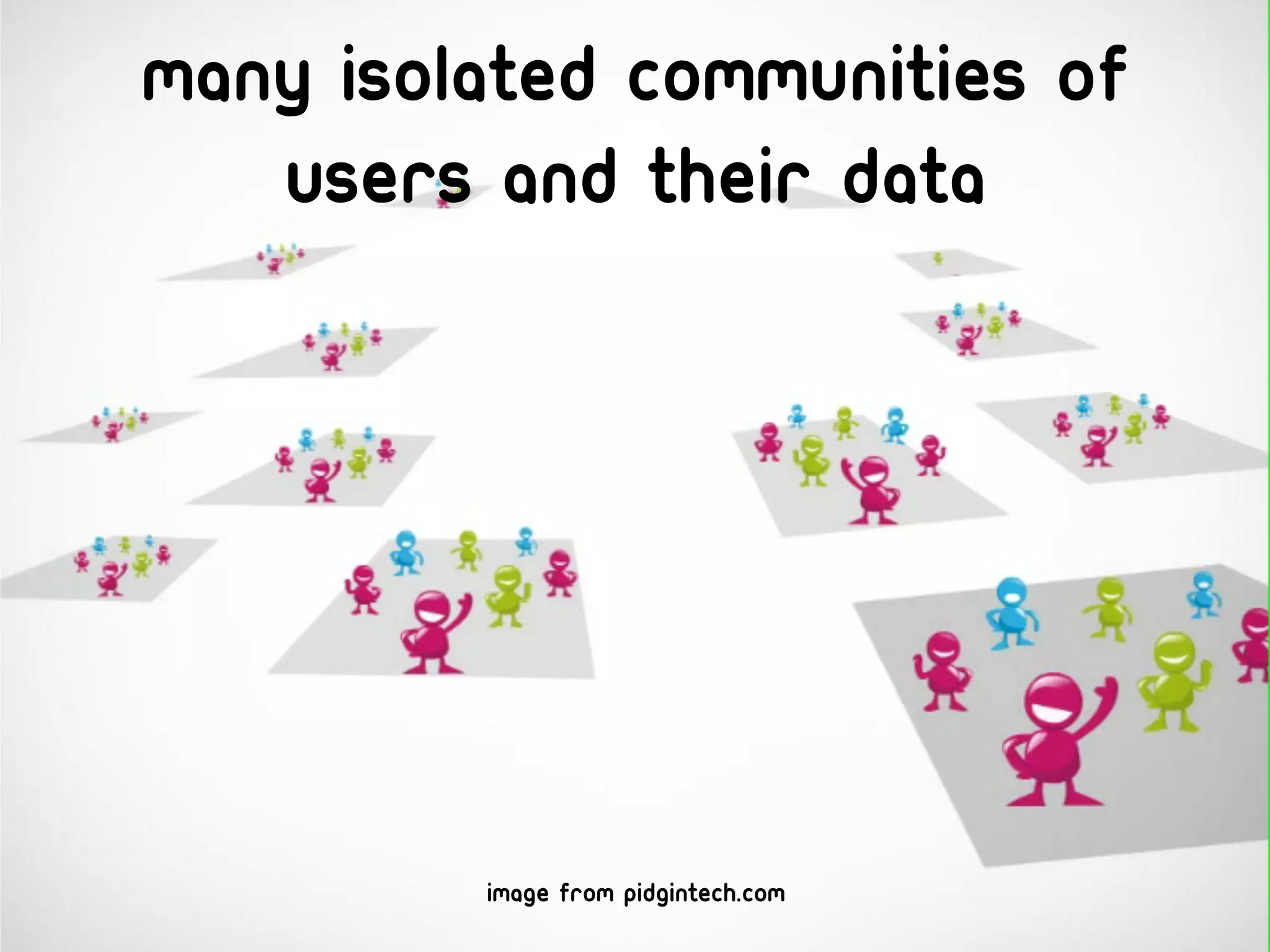 Many isolated communities of
   users and their data




         image from pidgintech.com
 