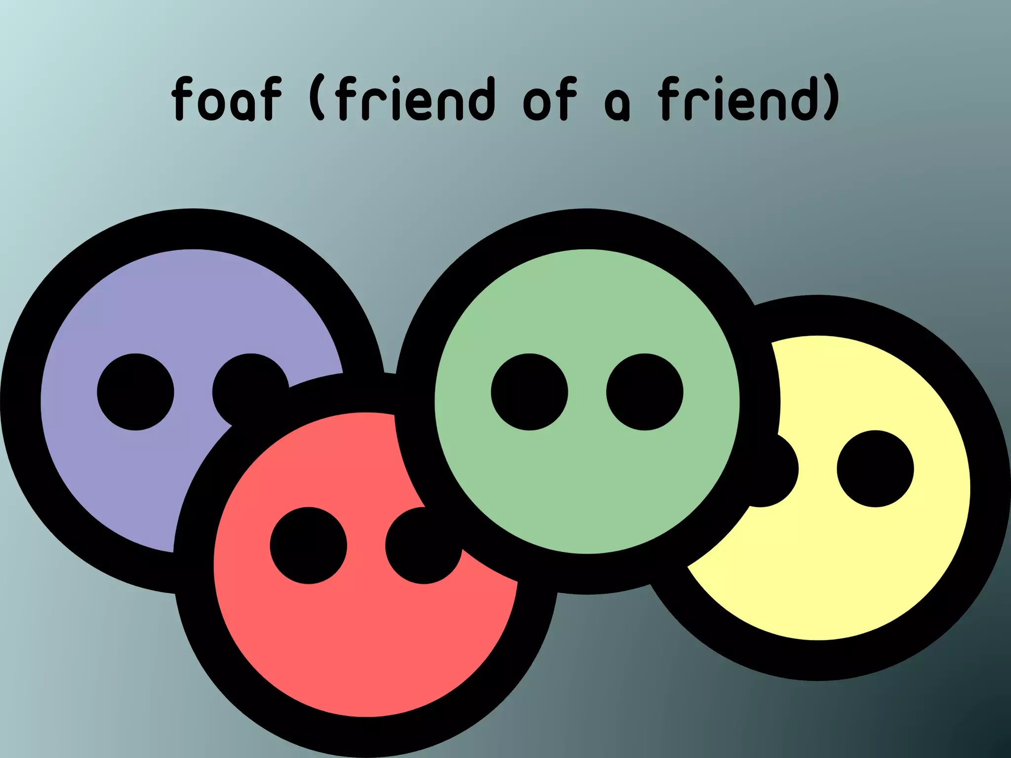 Foaf (friend of a friend)
 