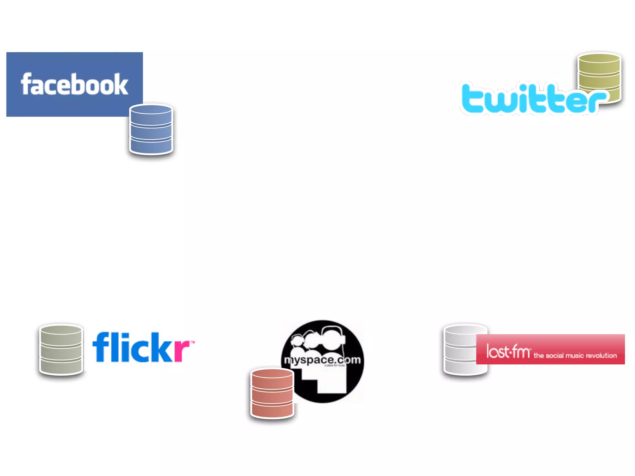 FOAF (Friend-of-a-Friend)
 