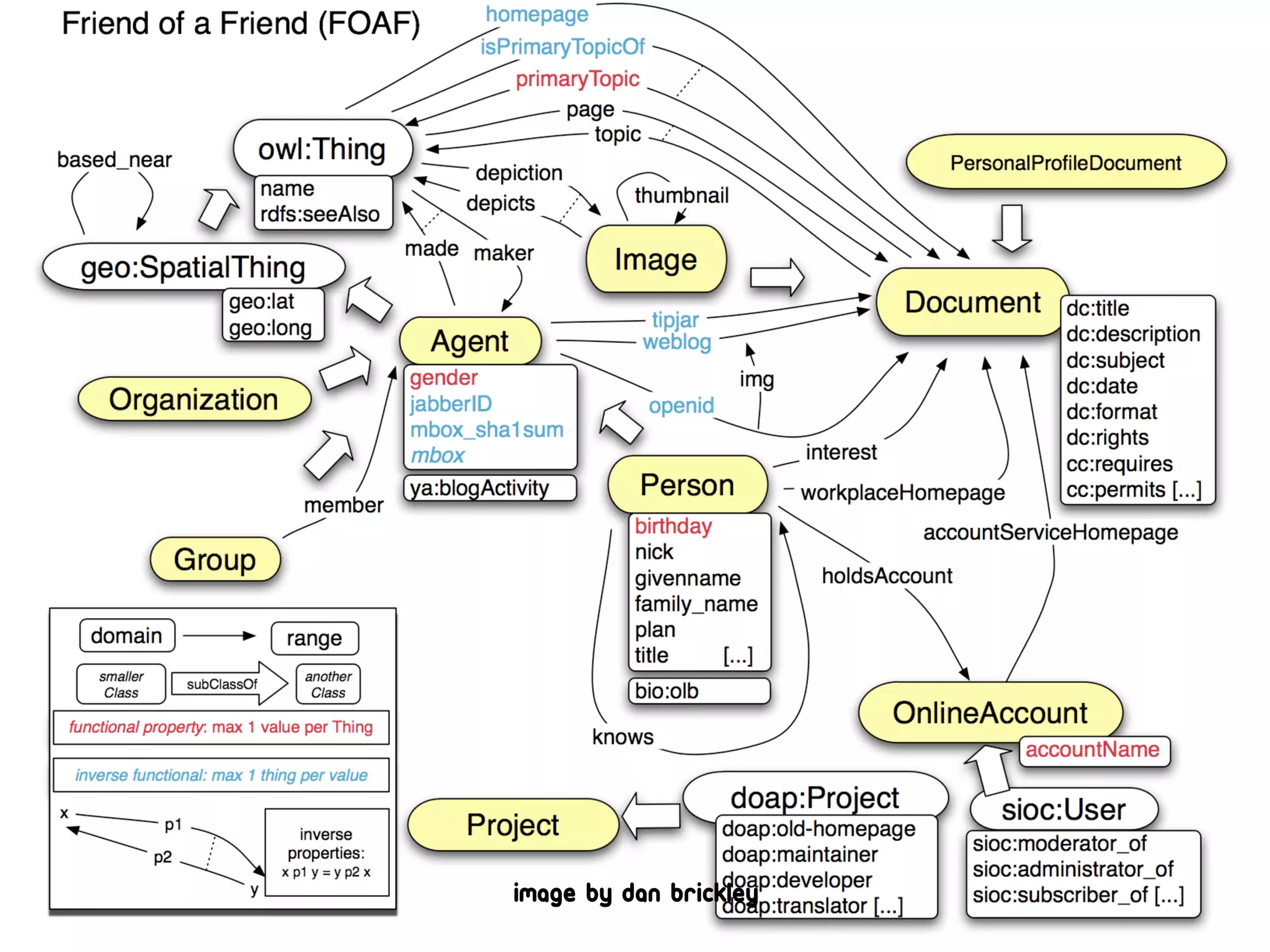 Image by dan brickley
 