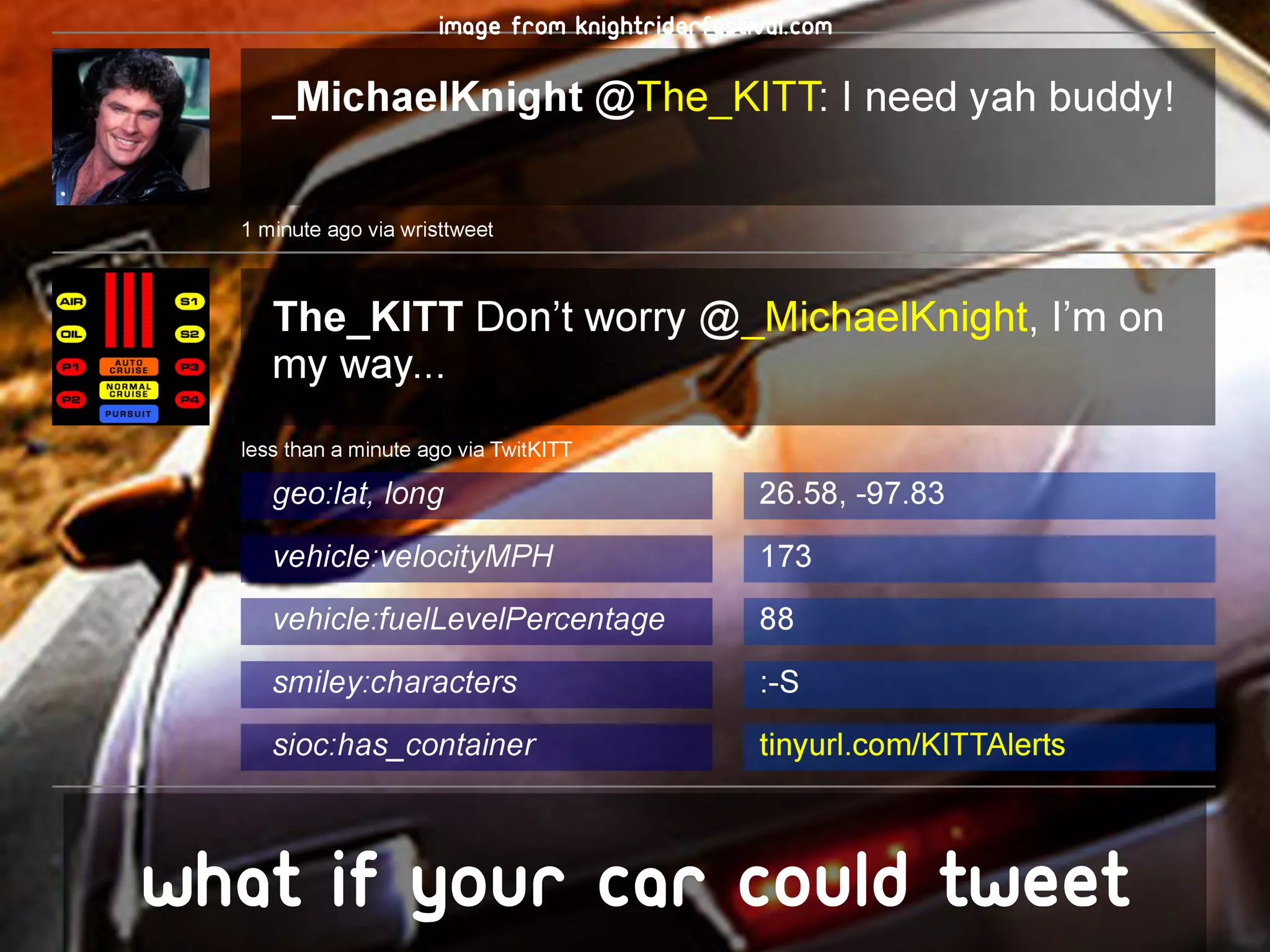 image from knightriderfestival.com




What If your car could tweet
 