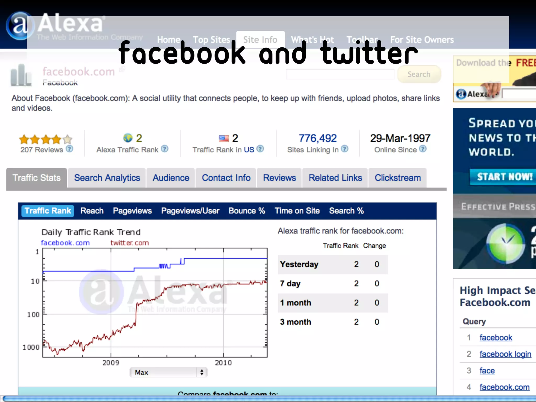 Facebook and twitter
 