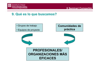 X Seminari Compartim

9. Qué es lo que buscamos?


  • Grupos de trabajo        Comunidades de
  • Equipos de proyecto         práctica




              PROFESIONALES/
            ORGANIZACIONES MÁS
                 EFICACES
 