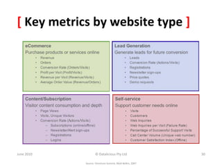 [	
  Key	
  metrics	
  by	
  website	
  type	
  ]	
  




June	
  2010	
                 ©	
  Datalicious	
  Pty	
  Ltd	
                    30	
  

                    Source:	
  Omniture	
  Summit,	
  MaS	
  Belkin,	
  2007	
  
 