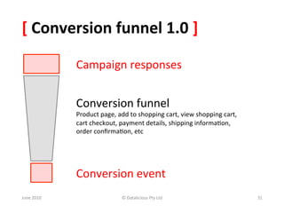[	
  Conversion	
  funnel	
  1.0	
  ]	
  

                   Campaign	
  responses	
  


                   Conversion	
  funnel	
  
                   Product	
  page,	
  add	
  to	
  shopping	
  cart,	
  view	
  shopping	
  cart,	
  
                   cart	
  checkout,	
  payment	
  details,	
  shipping	
  informa&on,	
  
                   order	
  conﬁrma&on,	
  etc	
  




                   Conversion	
  event	
  
June	
  2010	
                            ©	
  Datalicious	
  Pty	
  Ltd	
                               31	
  
 