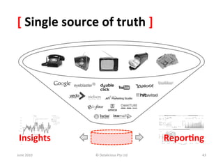 [	
  Single	
  source	
  of	
  truth	
  ]	
  




 Insights	
                                                   Repor:ng   	
  



June	
  2010	
           ©	
  Datalicious	
  Pty	
  Ltd	
            43	
  
 
