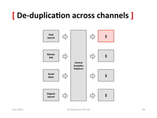 [	
  De-­‐duplica:on	
  across	
  channels	
  ]	
  
                    Paid	
  	
                  Bid	
  	
  
                   Search	
                    Mgmt	
                    $	
  



                   Banner	
  	
                  Ad	
  	
  
                    Ads	
                      Server	
                  $	
  
                                              Central	
  
                                             Analy:cs	
  
                                             Pla<orm	
  

                    Email	
  	
                Email	
  
                    Blast	
                  Pla<orm	
                   $	
  



                   Organic	
                  Google	
  
                   Search	
                  Analy:cs	
                  $	
  


June	
  2010	
                      ©	
  Datalicious	
  Pty	
  Ltd	
             44	
  
 
