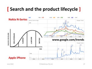 [	
  Search	
  and	
  the	
  product	
  lifecycle	
  ]	
  
   Nokia	
  N-­‐Series	
  




                                                             www.google.com/trends	
  




   Apple	
  iPhone	
  
June	
  2010	
               ©	
  Datalicious	
  Pty	
  Ltd	
                       47	
  
 