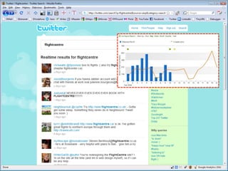 June	
  2010	
     ©	
  Datalicious	
  Pty	
  Ltd	
     53	
  
 
