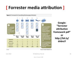 [	
  Forrester	
  media	
  aKribu:on	
  ]	
  


                                                              Google:	
  	
  
                                                             ”forrester	
  
                                                             aKribu:on	
  
                                                          framework	
  pdf”	
  	
  
                                                                 or	
  	
  
                                                            hKp://bit.ly/
                                                              dnbnzY	
  



June	
  2010	
      ©	
  Datalicious	
  Pty	
  Ltd	
                            66	
  

                      Source:	
  Forrester,	
  2009	
  
 