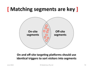 [	
  Matching	
  segments	
  are	
  key	
  ]	
  


                               On-­‐site	
  	
                                           Oﬀ-­‐site	
  
                              segments	
                                                segments	
  




                   On	
  and	
  oﬀ-­‐site	
  targe:ng	
  pla<orms	
  should	
  use	
  	
  
                   iden:cal	
  triggers	
  to	
  sort	
  visitors	
  into	
  segments	
  
June	
  2010	
                                     ©	
  Datalicious	
  Pty	
  Ltd	
                      70	
  
 