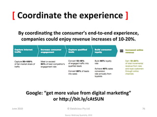 [	
  Coordinate	
  the	
  experience	
  ]	
  
        By	
  coordina:ng	
  the	
  consumer’s	
  end-­‐to-­‐end	
  experience,	
  
         companies	
  could	
  enjoy	
  revenue	
  increases	
  of	
  10-­‐20%.	
  




                   Google:	
  “get	
  more	
  value	
  from	
  digital	
  marke:ng”	
  	
  
                                  or	
  hKp://bit.ly/cAtSUN	
  
June	
  2010	
                                  ©	
  Datalicious	
  Pty	
  Ltd	
              76	
  

                                             Source:	
  McKinsey	
  Quarterly,	
  2010	
  
 