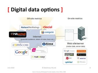 [	
  Digital	
  data	
  op:ons	
  ]	
  

                                               +Social	
  




June	
  2010	
                               ©	
  Datalicious	
  Pty	
  Ltd	
                                     8	
  

                   Source:	
  Accuracy	
  Whitepaper	
  for	
  web	
  analy&cs,	
  Brian	
  CliWon,	
  2008	
  
 