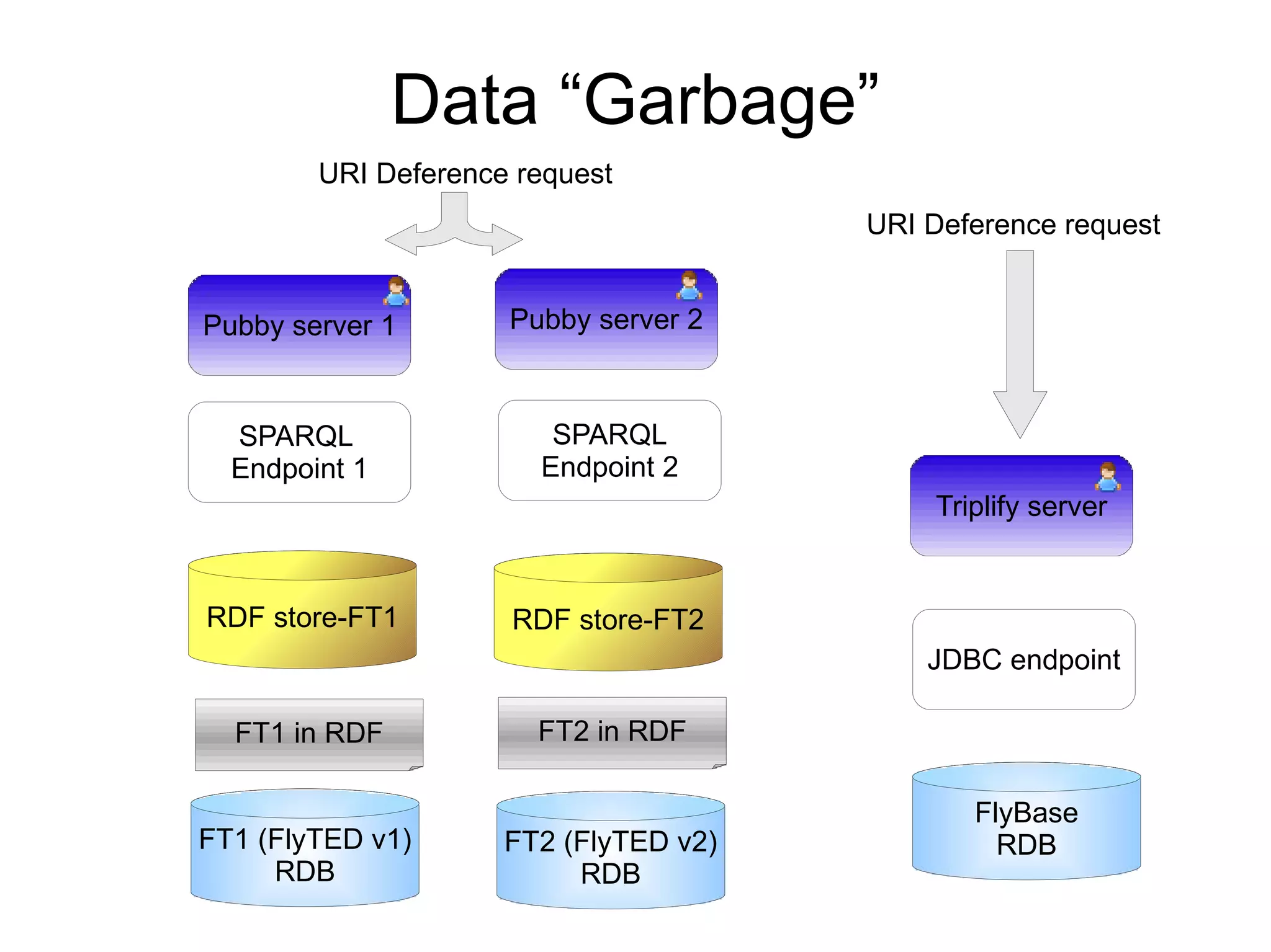 Include links to other URIs so that they can discover more things. 