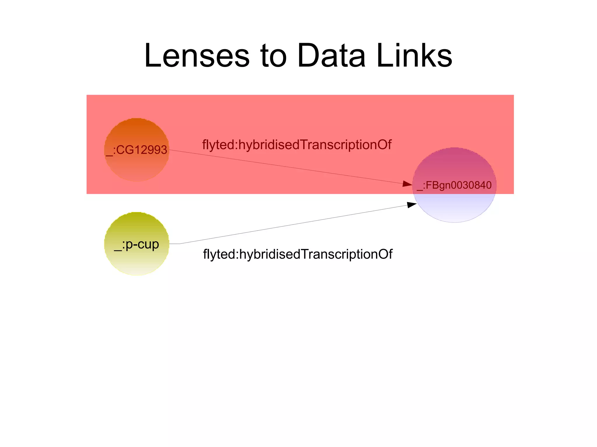 Use  HTTP URIs  so that people can look up those names. 