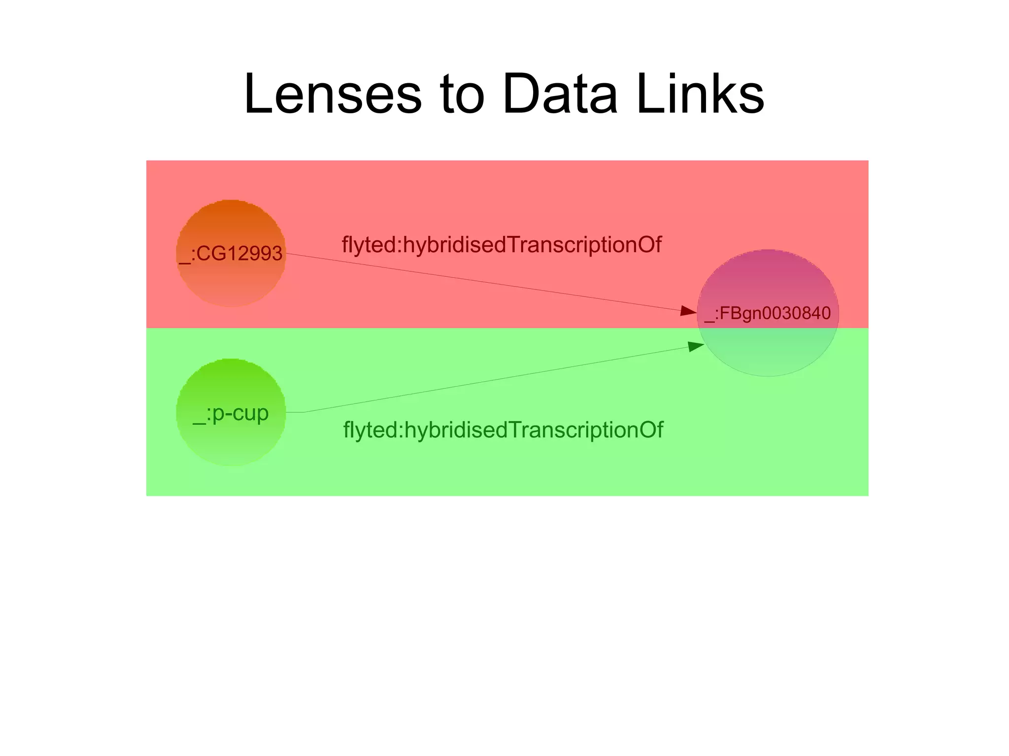 When someone looks up a URI, provide useful information. 