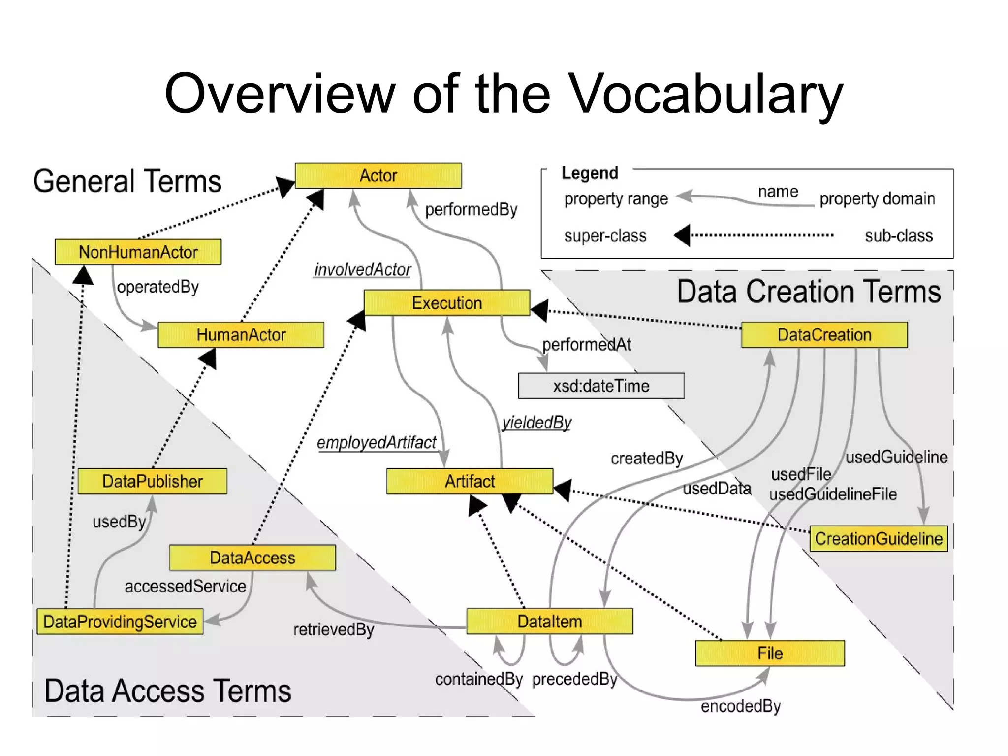 Include links to other URIs so that they can discover more things. 