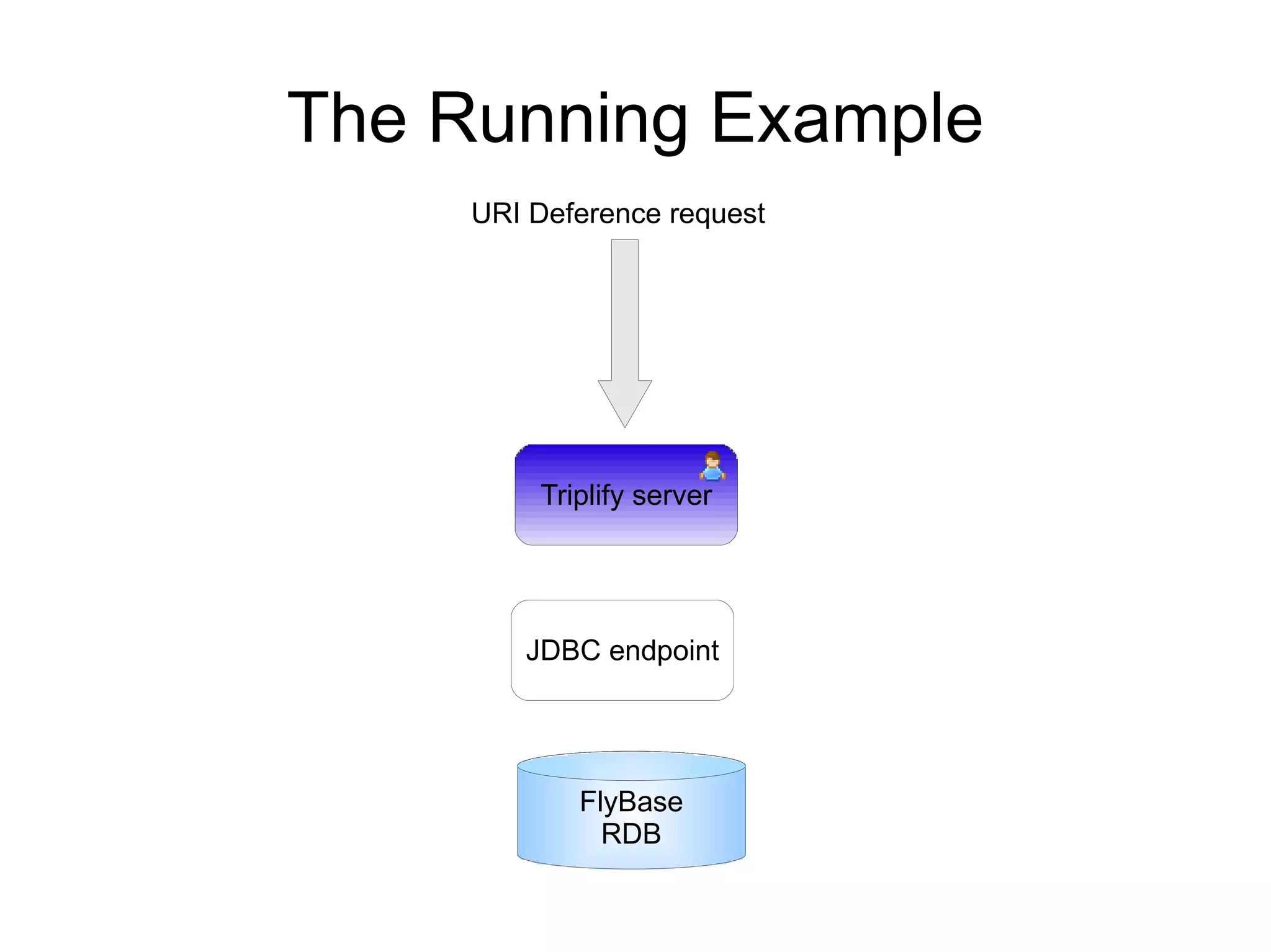 Tim Berners-Lee, July 2006 http://www.w3.org/DesignIssues/LinkedData.html is located in 
