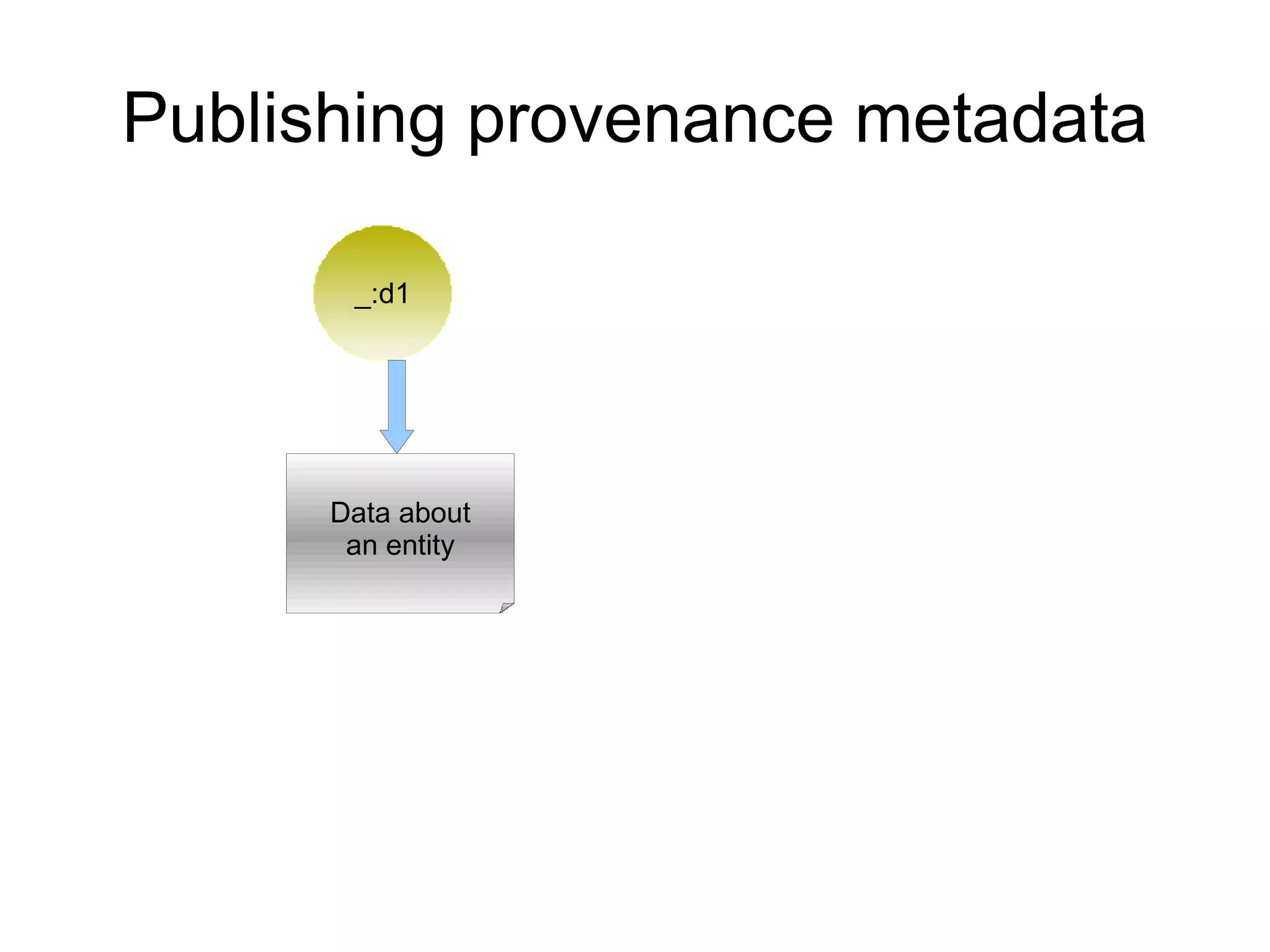 Include  links  to other URIs so that they can discover more things. 