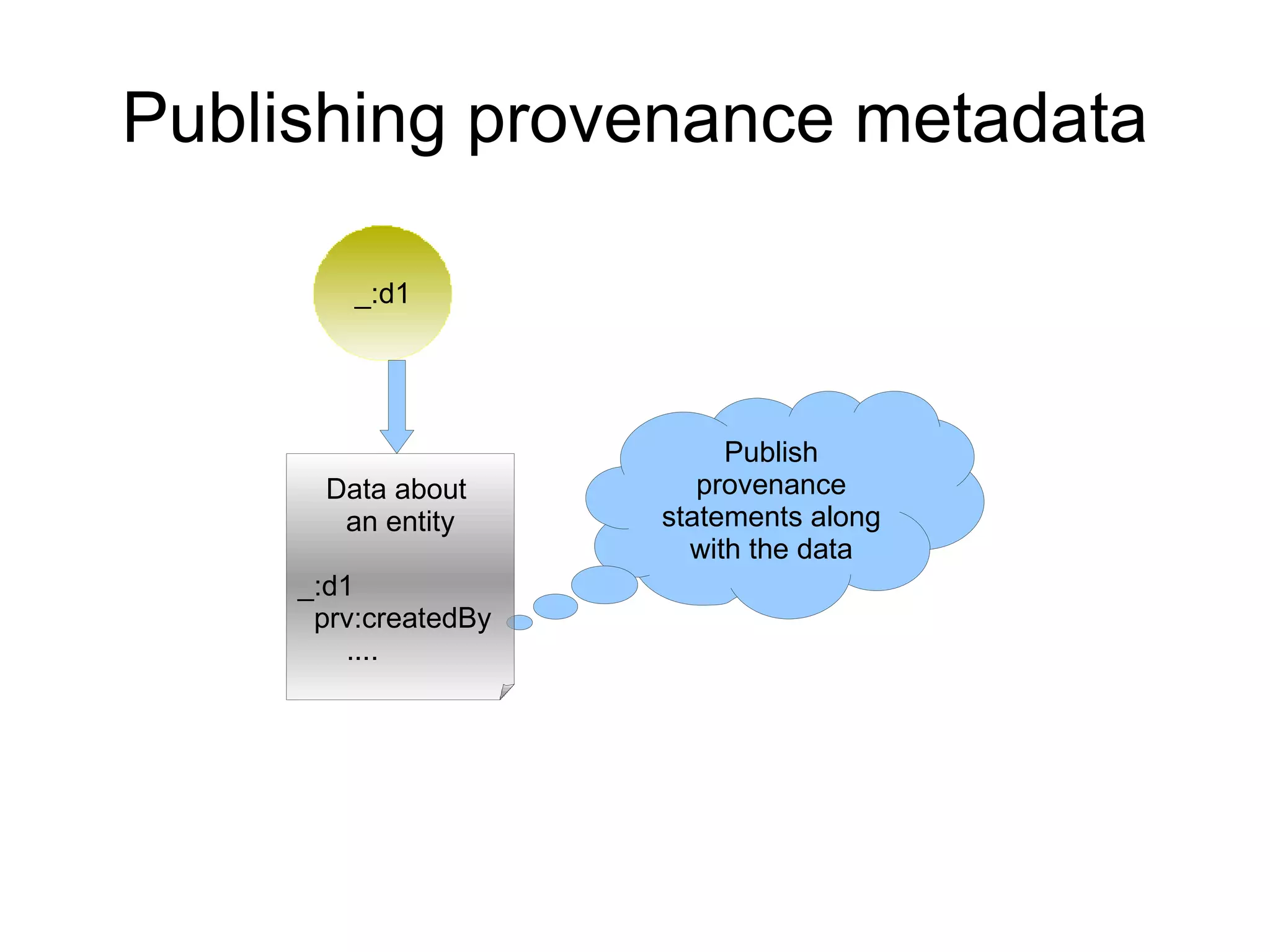 Tim Berners-Lee, July 2006 http://www.w3.org/DesignIssues/LinkedData.html is located in is part of has A level ranking 