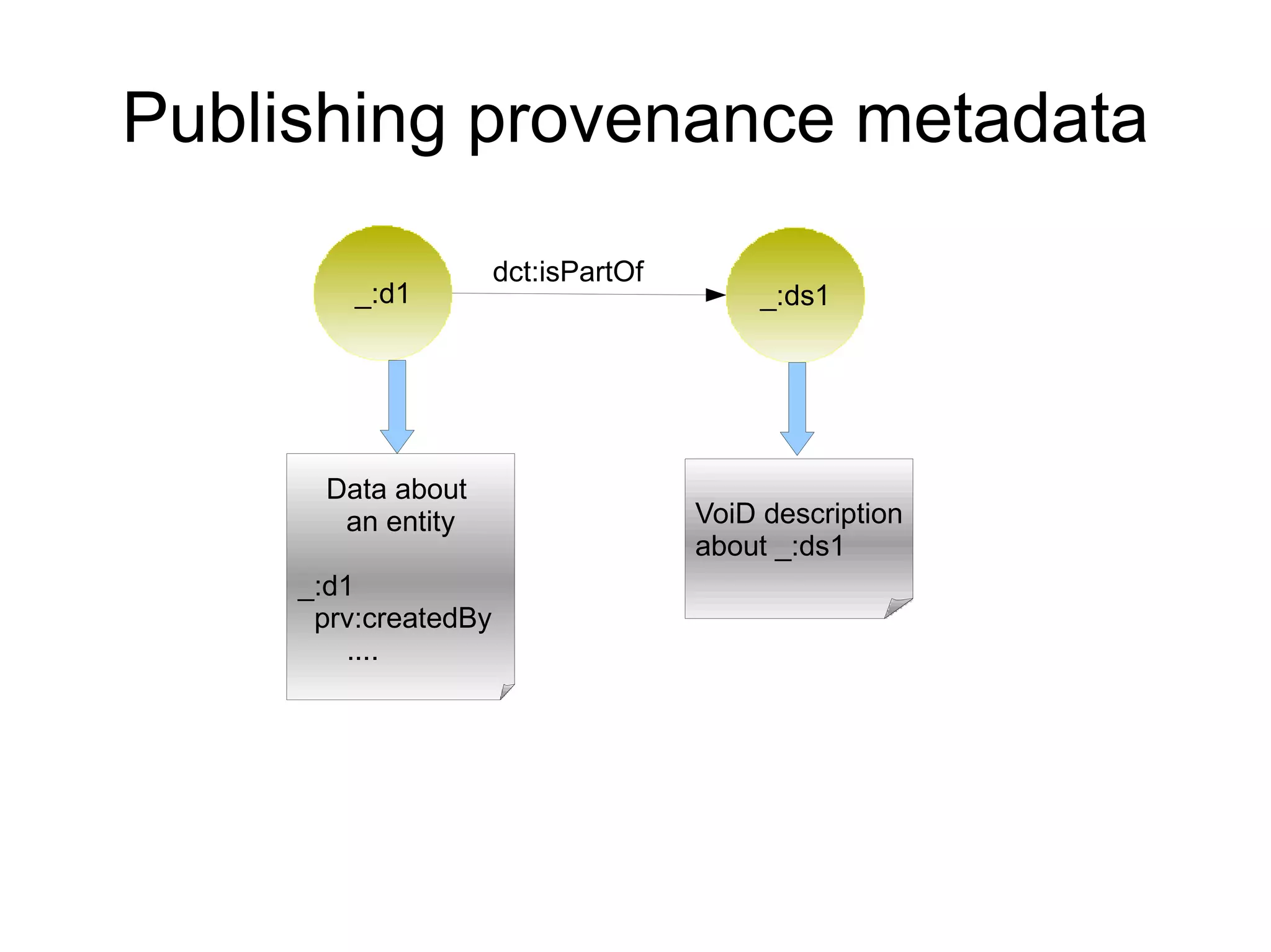 Autonomous & Distributed is located in is part of has A level ranking 