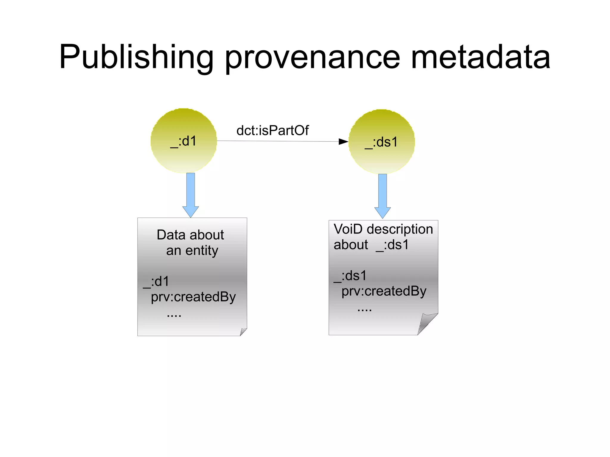 Replicate & Republish is located in is part of has A level ranking 