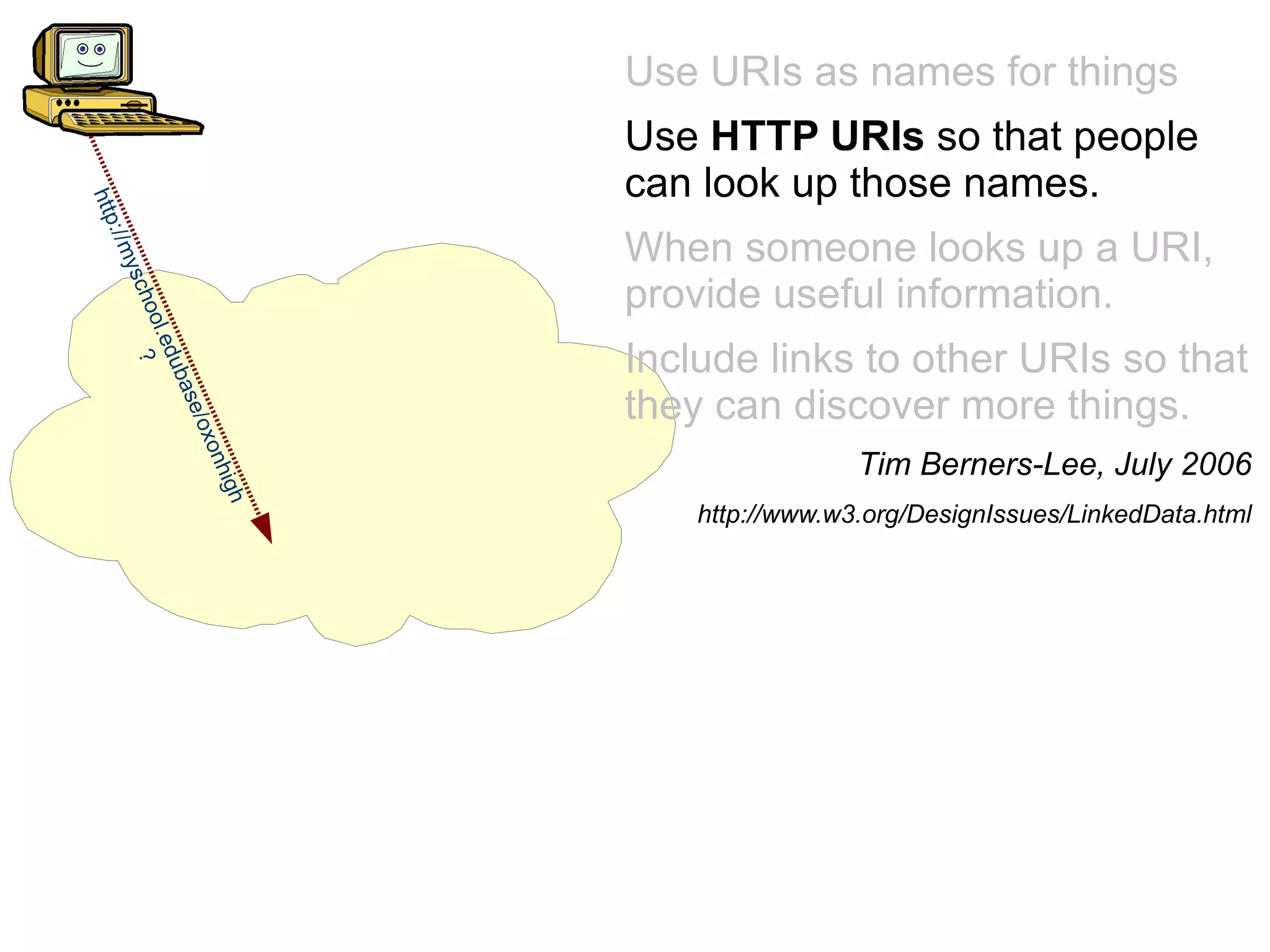 Consuming provenance metadata 