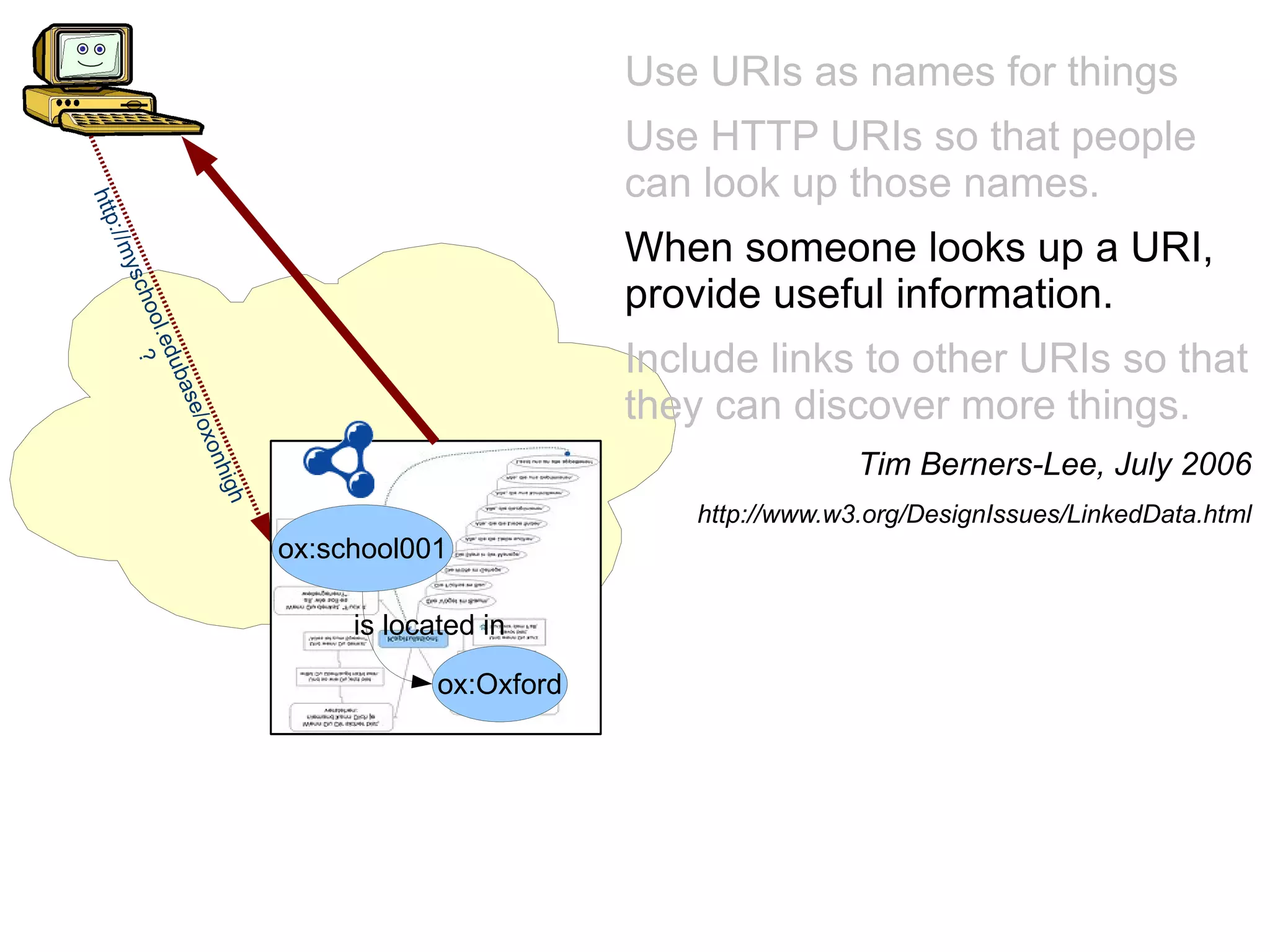 Use URIs as names for things 