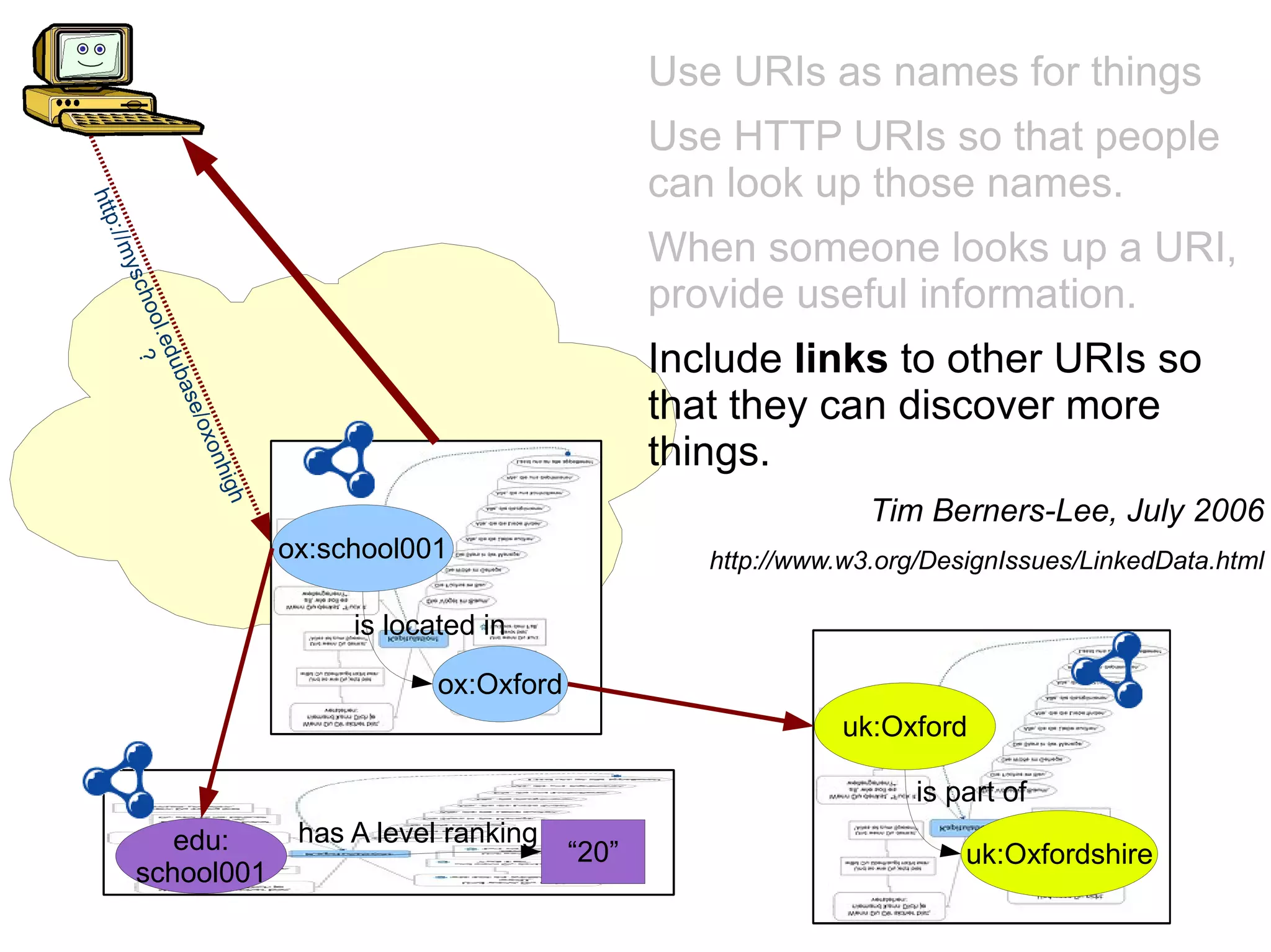 Use HTTP URIs so that people can look up those names. 