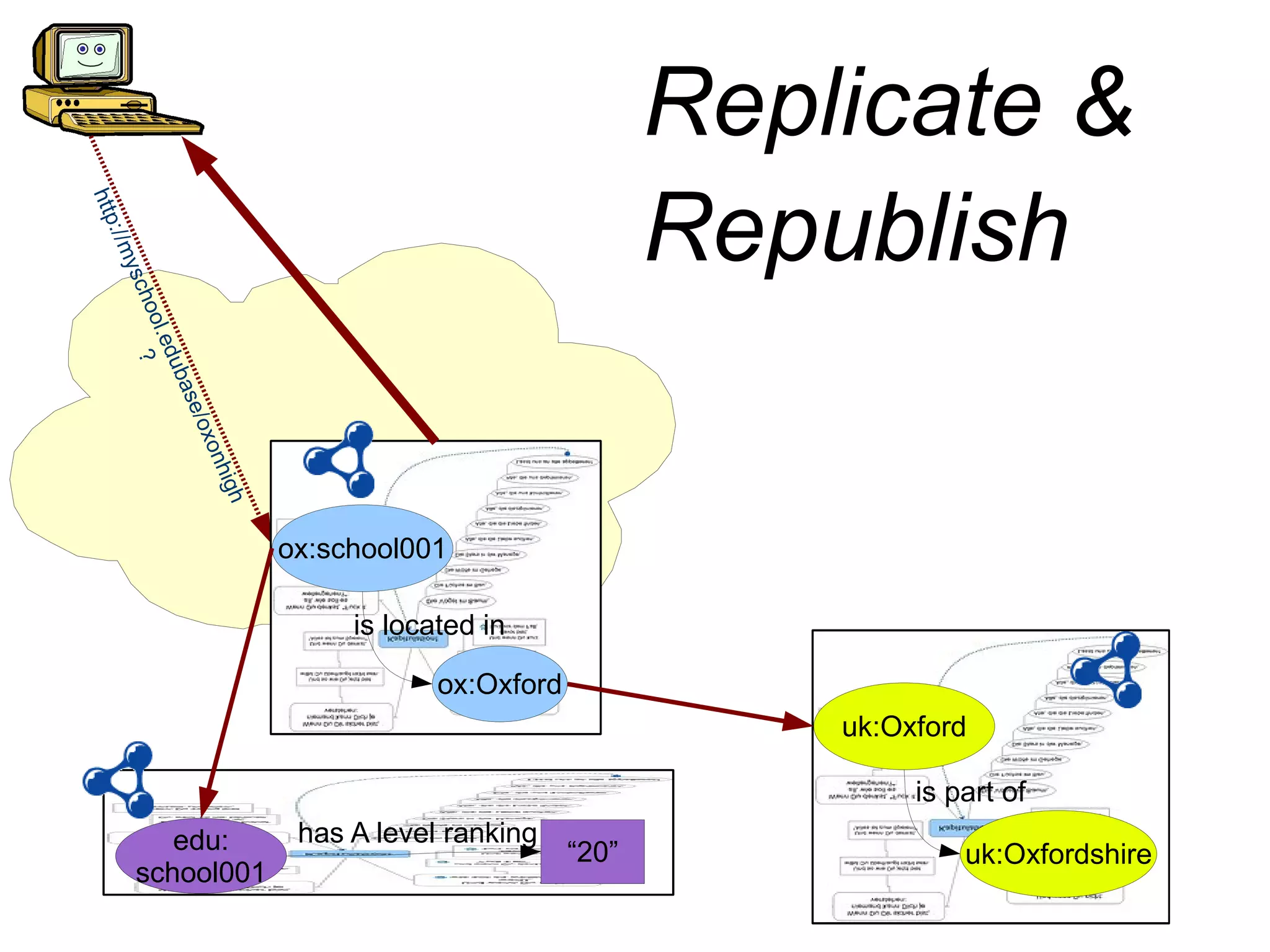 Include links to other URIs so that they can discover more things. 