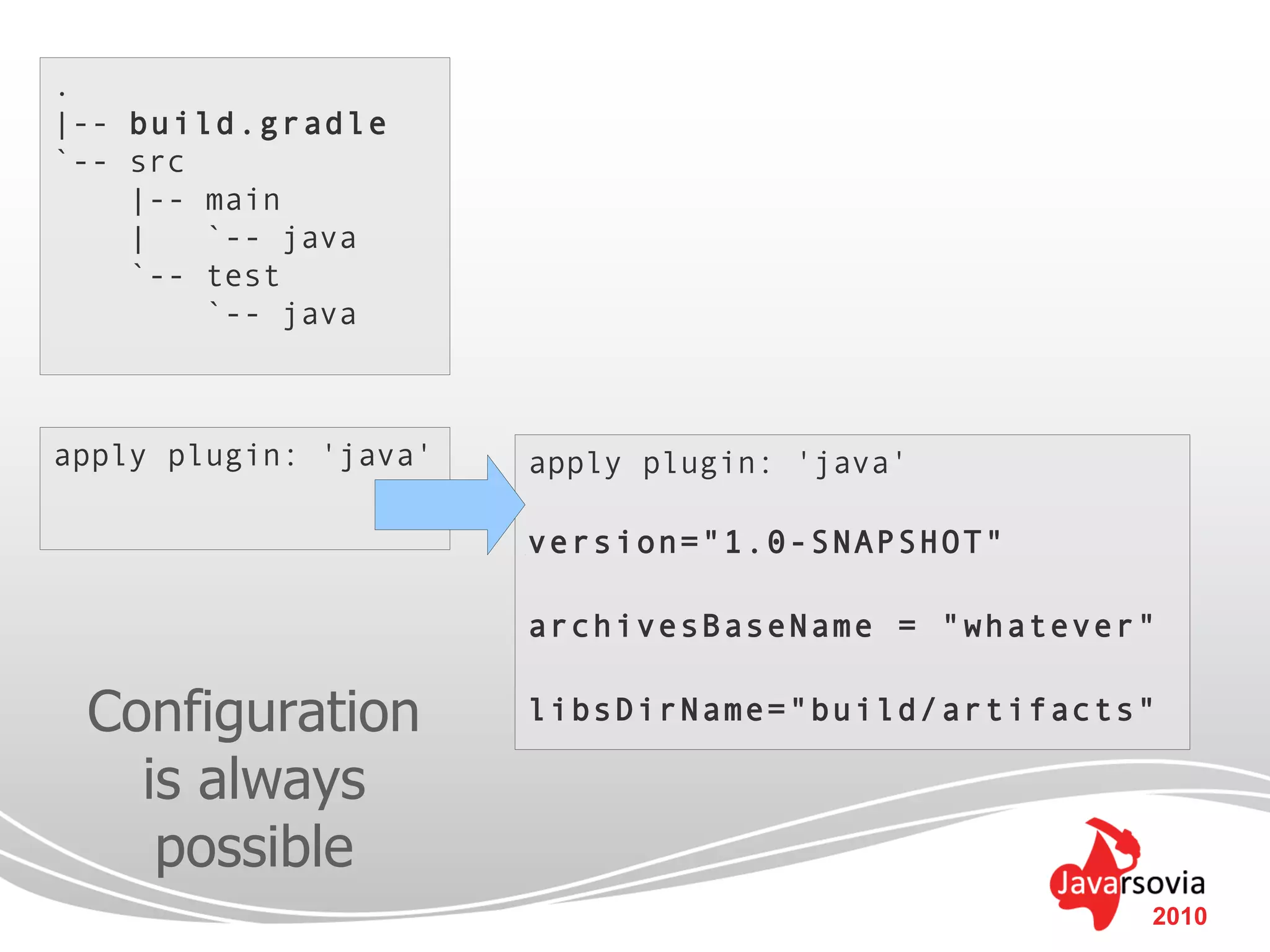 .
|-- build.gradle
`-- src
    |-- main
    |   `-- java
    `-- test
        `-- java



apply plugin: 'java'   apply plugin: 'java'

                       version="1.0-SNAPSHOT"

                       archivesBaseName = "whatever"

 Configuration         libsDirName="build/artifacts"

   is always
    possible
                                                   2010
 