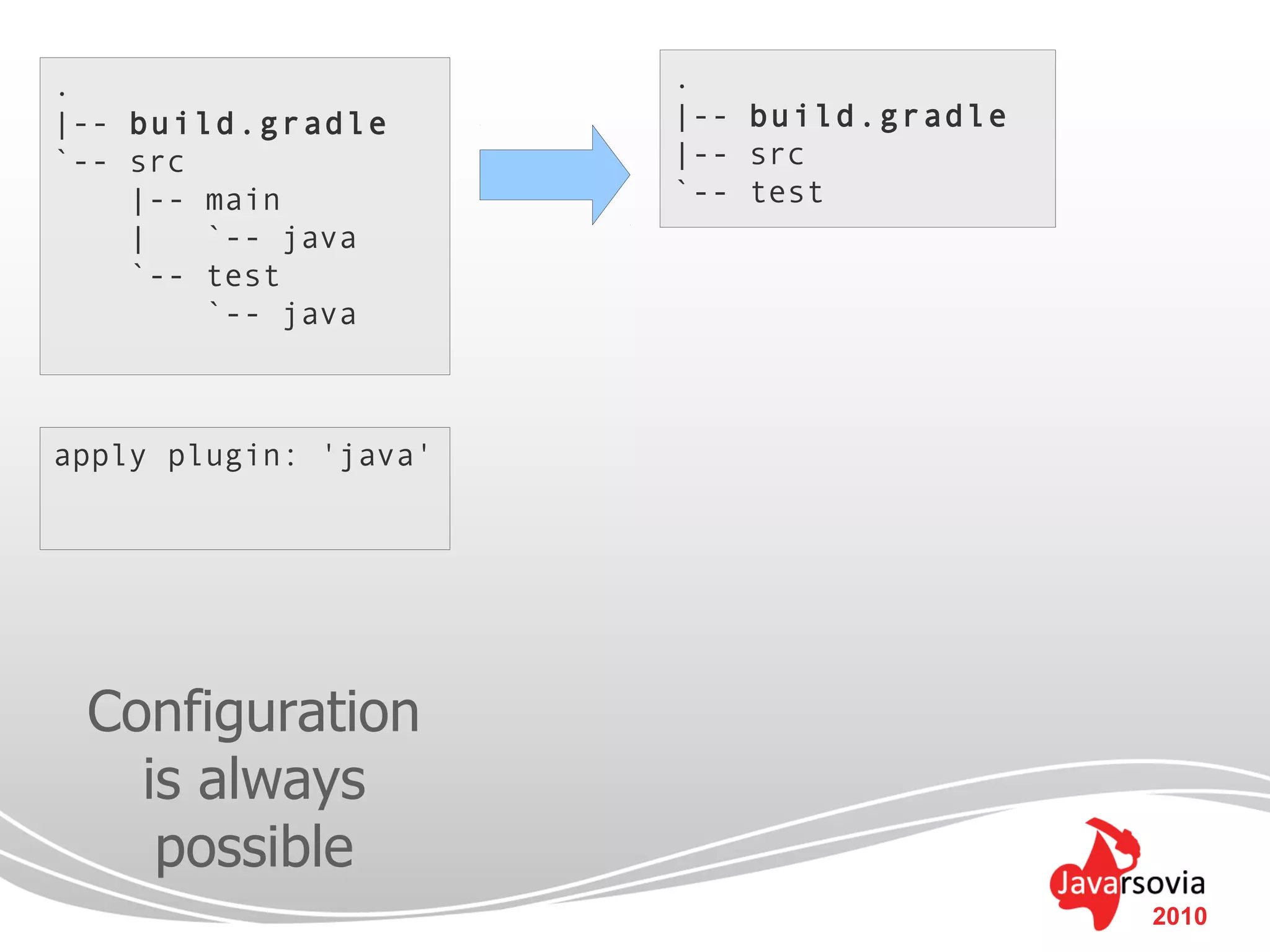 .                      .
|-- build.gradle       |-- build.gradle
`-- src                |-- src
    |-- main           `-- test
    |   `-- java
    `-- test
        `-- java



apply plugin: 'java'




 Configuration
   is always
    possible
                                          2010
 
