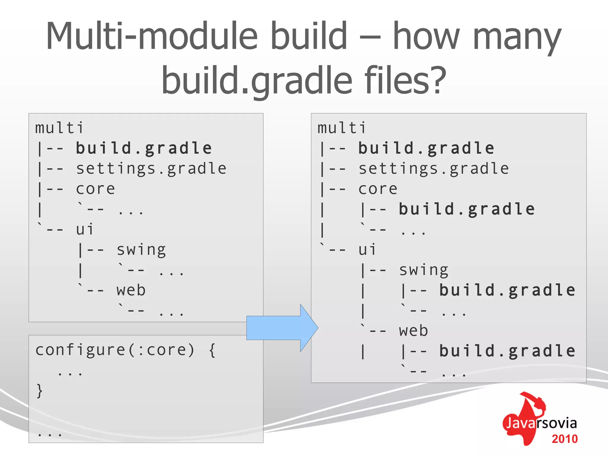 Multi-module build – how many
        build.gradle files?
multi                 multi
|-- build.gradle      |-- build.gradle
|-- settings.gradle   |-- settings.gradle
|-- core              |-- core
|   `-- ...           |   |-- build.gradle
`-- ui                |   `-- ...
    |-- swing         `-- ui
    |    `-- ...          |-- swing
    `-- web               |    |-- build.gradle
         `-- ...          |    `-- ...
                          `-- web
configure(:core) {        |    |-- build.gradle
  ...                          `-- ...
}

...                                         2010
 