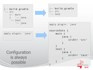 .                      .
|-- build.gradle       |-- build.gradle
`-- src                |-- src
    |-- main           `-- test
    |   `-- java
    `-- test
        `-- java
                       apply plugin: 'java'

                       sourceSets {
apply plugin: 'java'       main {
                               java {
                                    srcDir 'src'
                               }
                           }
                           test {
 Configuration                 java {
                                    srcDir 'test'
   is always                   }

    possible           }
                           }

                                              2010
 