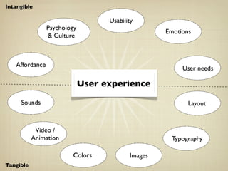 Intangible

                                   Usability
                Psychology
                                                   Emotions
                & Culture



   Affordance
                                                        User needs

                             User experience

     Sounds                                               Layout


            Video /
           Animation                                Typography

                        Colors            Images
Tangible
 