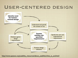 User-centered design
        Identify need
         for human-
       centred design


                                       Understand and specify
                                         the context of use



                                              System
                                           satisﬁes the         Specify the user and
           Evaluate against                  speciﬁed              organizational
                design                    requirements             requirements
            requirements



                                          Produce design
                                             solutions



http://www.upassoc.org/usability_resources/about_usability/what_is_ucd.html
 
