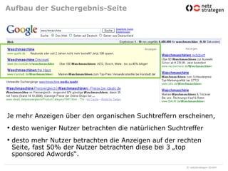 Aufbau der Suchergebnis-SeiteJe mehr Anzeigen über den organischen Suchtreffern erscheinen, desto weniger Nutzer betrachten die natürlichen Suchtrefferdesto mehr Nutzer betrachten die Anzeigen auf der rechten Seite, fast 50% der Nutzer betrachten diese bei 3 „top sponsoredAdwords“. 