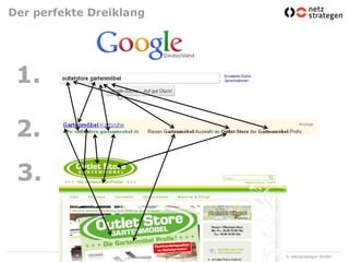 Der perfekte Dreiklang1.2.3.