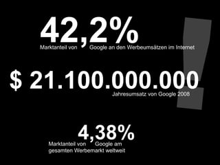 !42,2%Marktanteil von        Google an den Werbeumsätzen im Internet$ 21.100.000.000 Jahresumsatz von Google 20084,38%Marktanteil von      Google am gesamten Werbemarkt weltweit