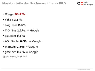 Marktanteile der Suchmaschinen - BRDGoogle 89.7% Yahoo 2.5%bing.com 2.4% T-Online 2.2%  = Googleask.com 0.6% AOL Suche 0.5% = GoogleWEB.DE 0.5% = Googlegmx.net 0.2% = Google(Quelle: Webhits, 08.04.2010)