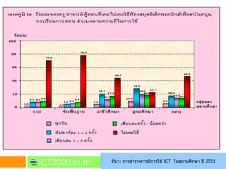 Building Thailand's Future with ICT

ท.มา: การส$ารวจการม.การใช0 ICT ในสถานศ;กษา ป8 2551 67
  -
 