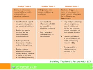 Building Thailand's Future with ICT

                                  73
 